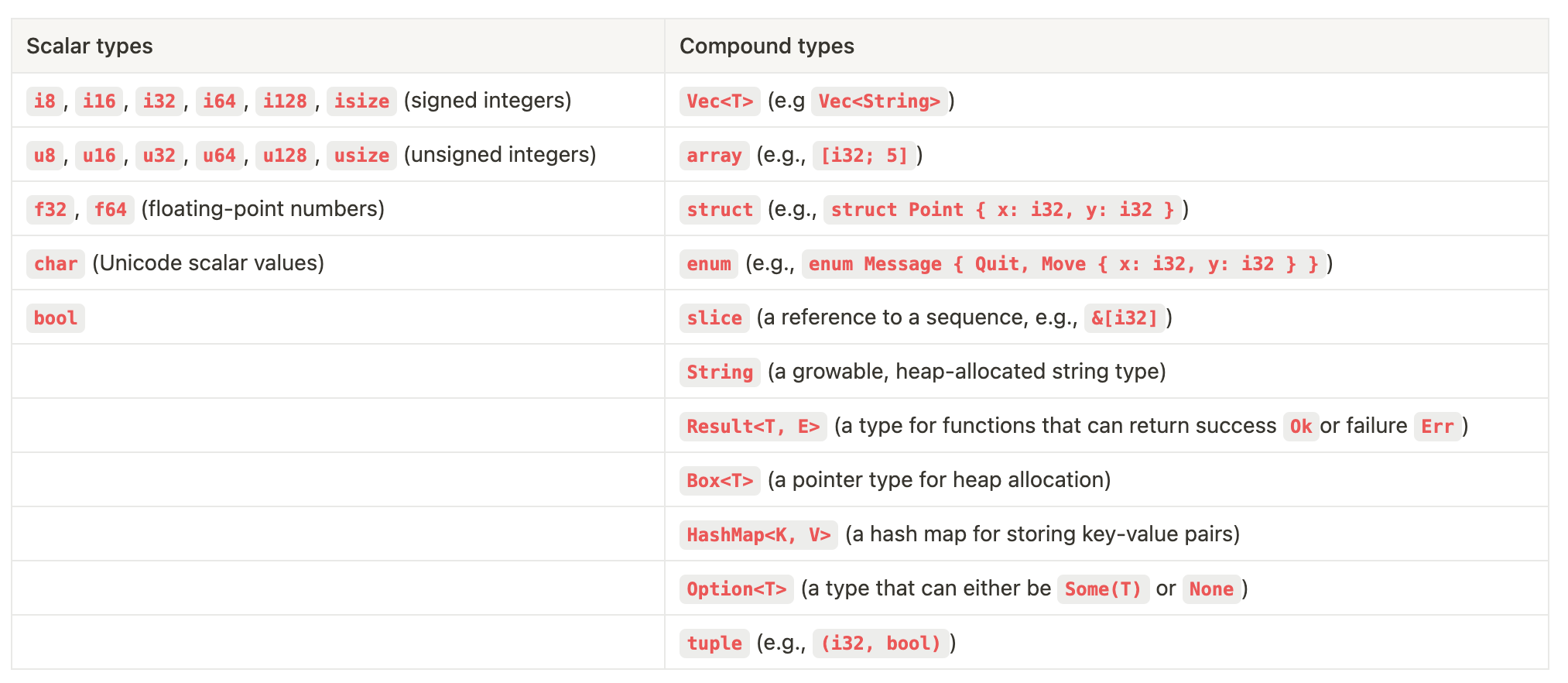 Rust types: scalar and compound